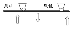 如图所示进风井和出风井的相对位置,请指出属于下列()对角式通风系统。