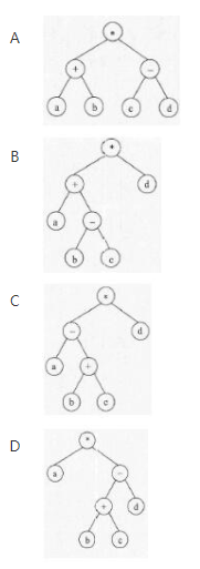 与算术表达式“（a+（b-c））*d” 对应的树是（ ）。